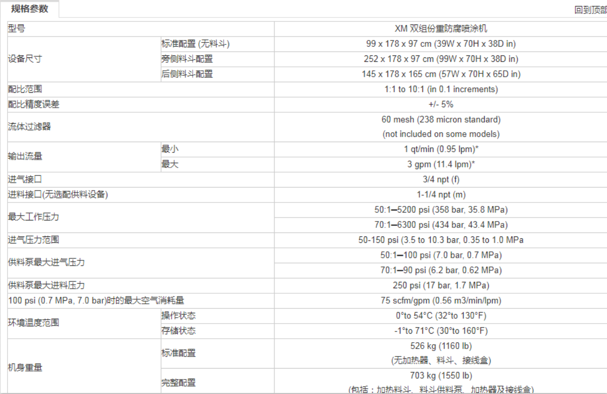 固瑞克噴涂設(shè)備參數(shù).png